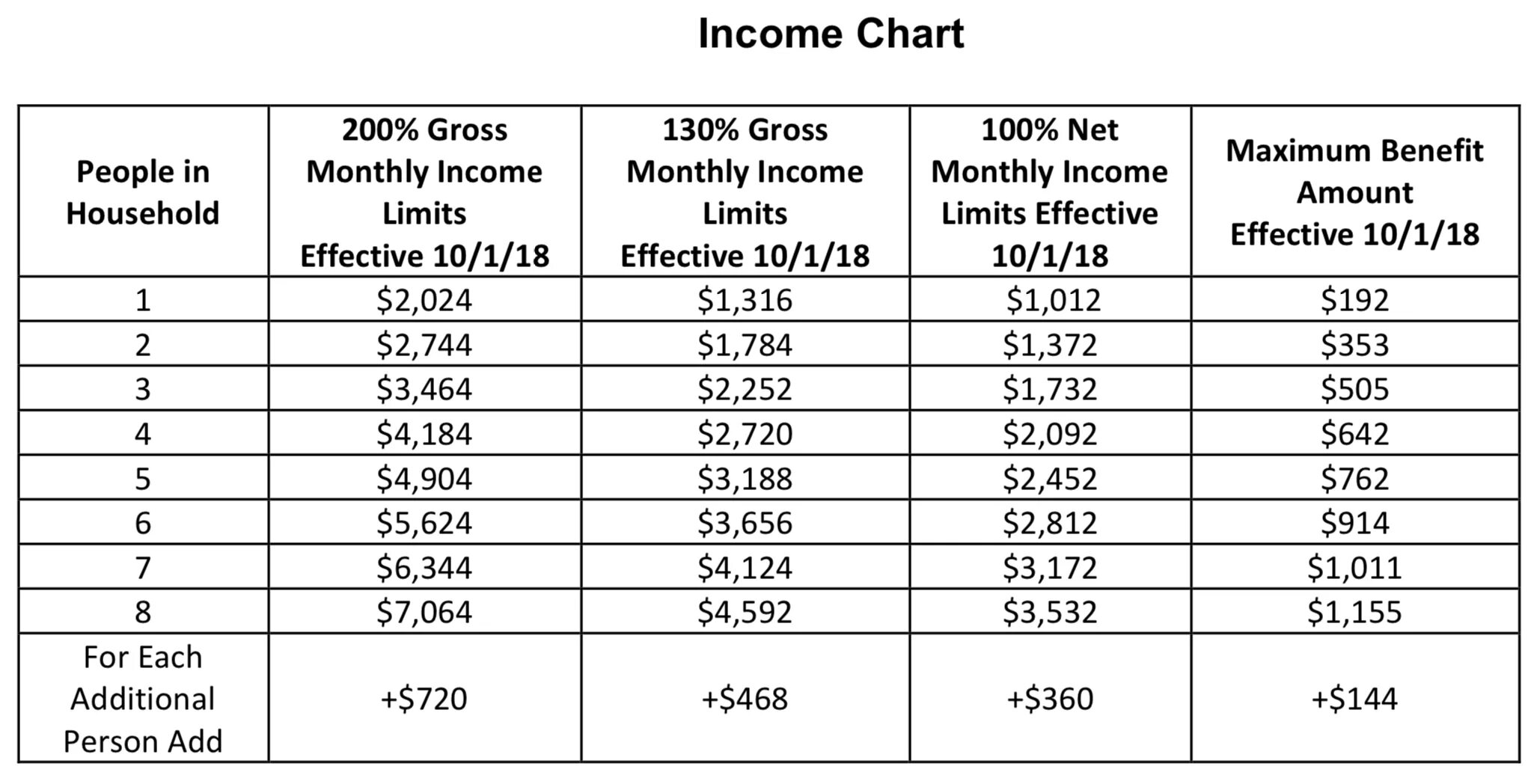 Бюджет арт. Active income. Income statement format. What does the dividend payout ratio mean?. Personal income tax.