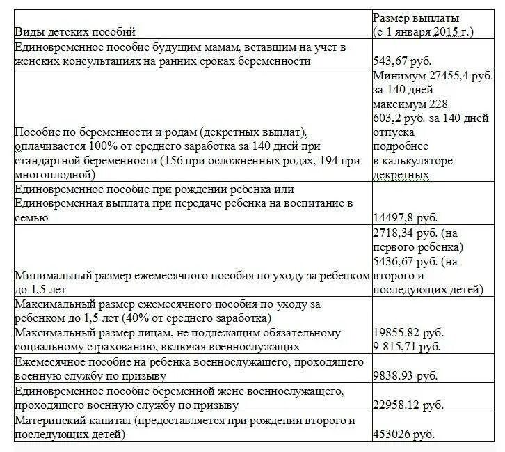 Какие выплаты получает женщина при рождении