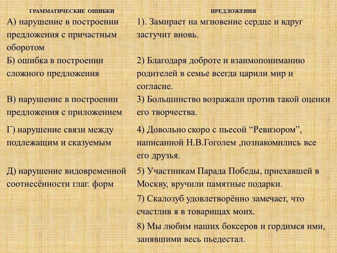 Грамматические ошибки в предложениях. Грамматические ошибки в построении предложений. Предложения с ошибками. Исправить грамматические ошибки в предложениях. Не видеть ошибки предложение