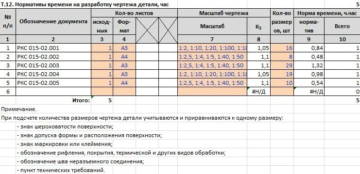 Нормативы времени на разработку конструкторской документации. Нормативы времени на разработку чертежа детали. Программа расчета часов. Расчет трудоемкости разработки конструкторской документации. Рассчитать часы простоя