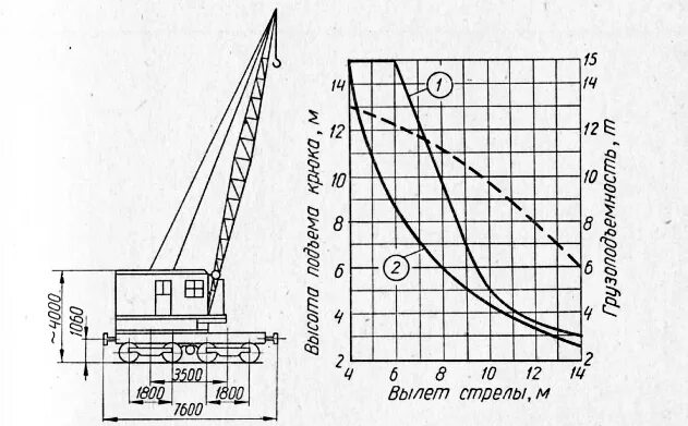 самоходный стреловой кран вылет стрелы. кран 25т схема грузоподъемности. высота монтажного горизонта от уровня стоянки крана. ивановец 25 вылет стрелы. кран кс 4362 схема.