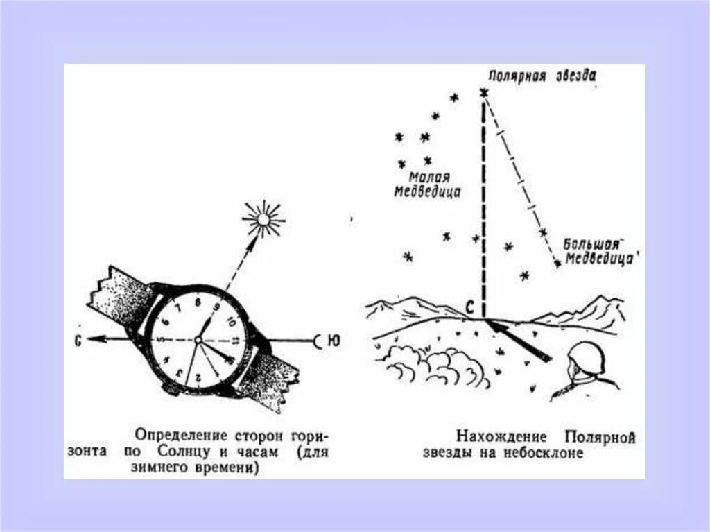 Определение горизонта по компасу. Способы ориентировки на местности без карты и компаса. Способы ориентирования на местности: ориентирование по солнцу. Способы ориентирования на местности с картой и компасом. Способы ориентировки по солнцу.