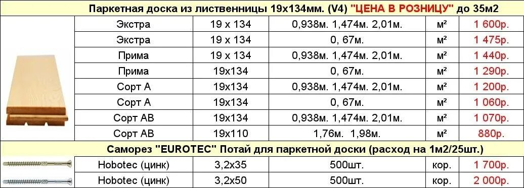 Сколько паркетных