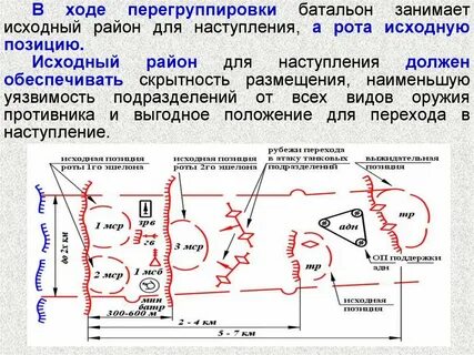Общее наступление это