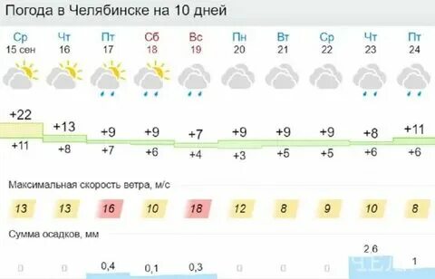 Погода на сентябрь 2024 нсо