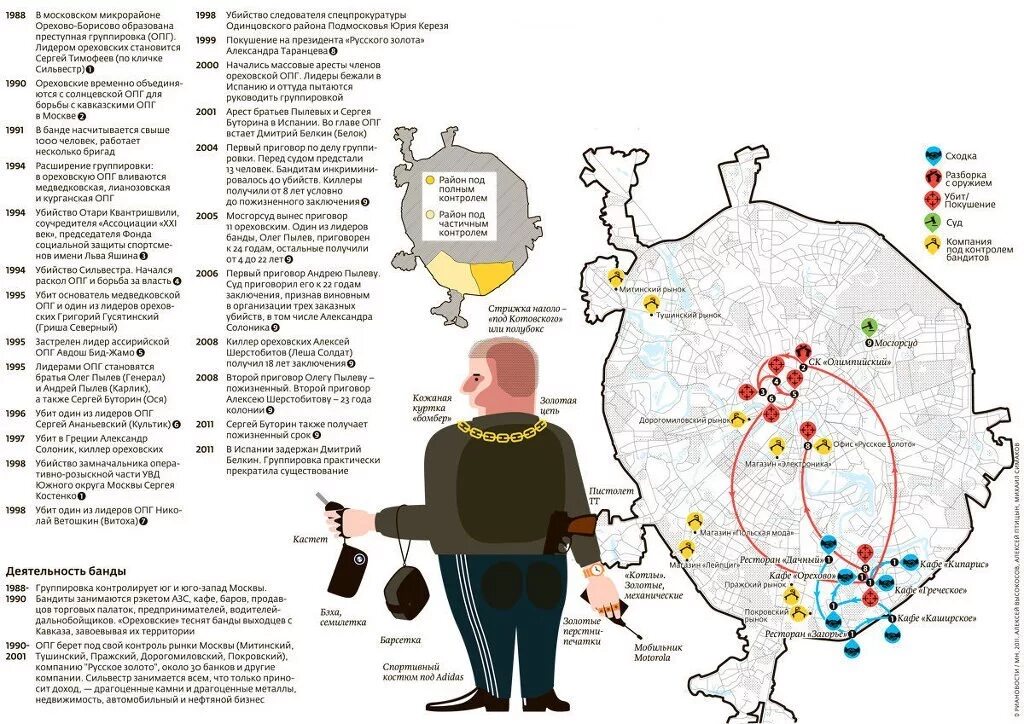 Группировки какие города. Карта влияния ОПГ Москвы 90. Карта влияния ОПГ Москвы. Карта криминальных группировок Москвы. Организованная преступность в России преступные группировки России.