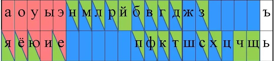 Букву звуко буквенный. Лента букв гласные и согласные звонкие и глухие. Лента букв. Таблица лента букв. Лента букв гласные и согласные.