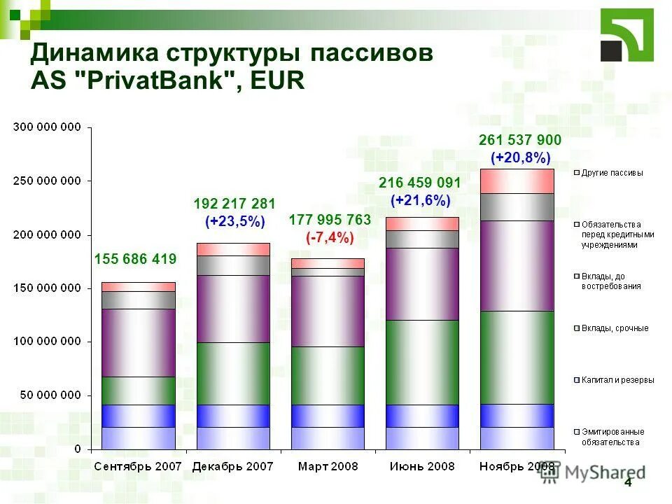 Динамика структуры