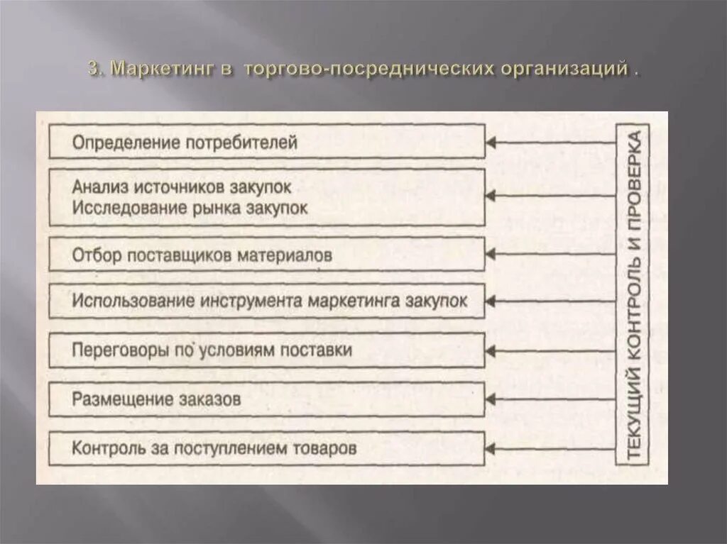 Торгово посреднические организации. Посреднические предприятия. Коммерческие посреднические фирмы. Торгово-посреднические. Виды торгово-посреднических фирм.