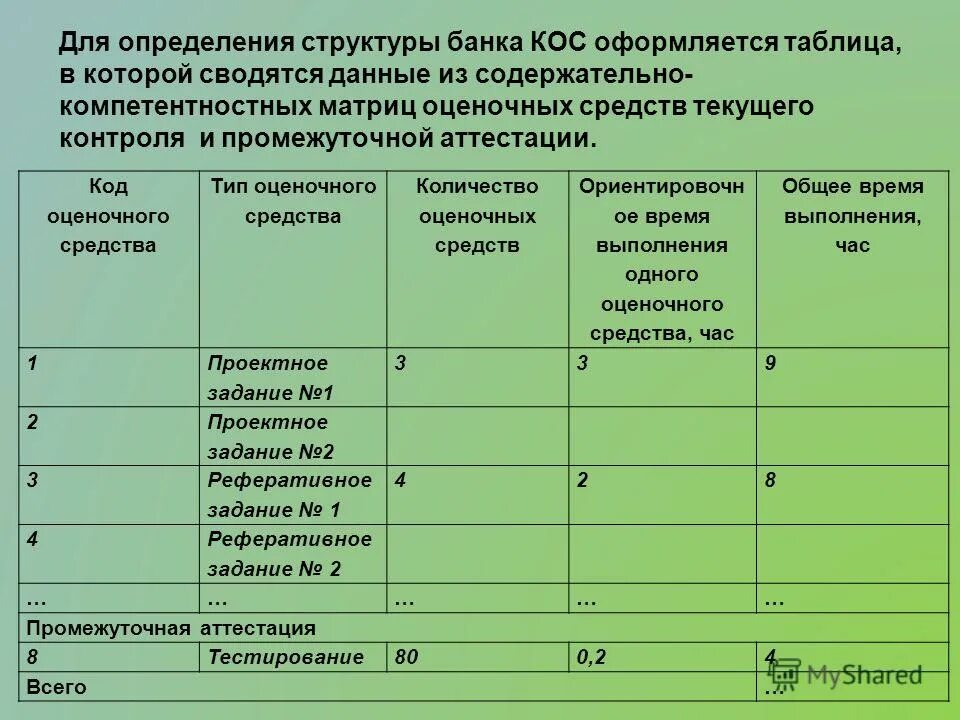 Оценочное средство промежуточной аттестации