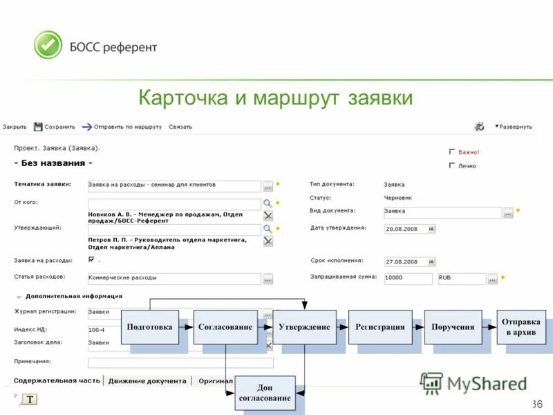 Архитектура системы документооборота. Риски электронного документооборота. Система электронного документооборота. Задачи систем электронного документооборота. Причины переноса сроков.