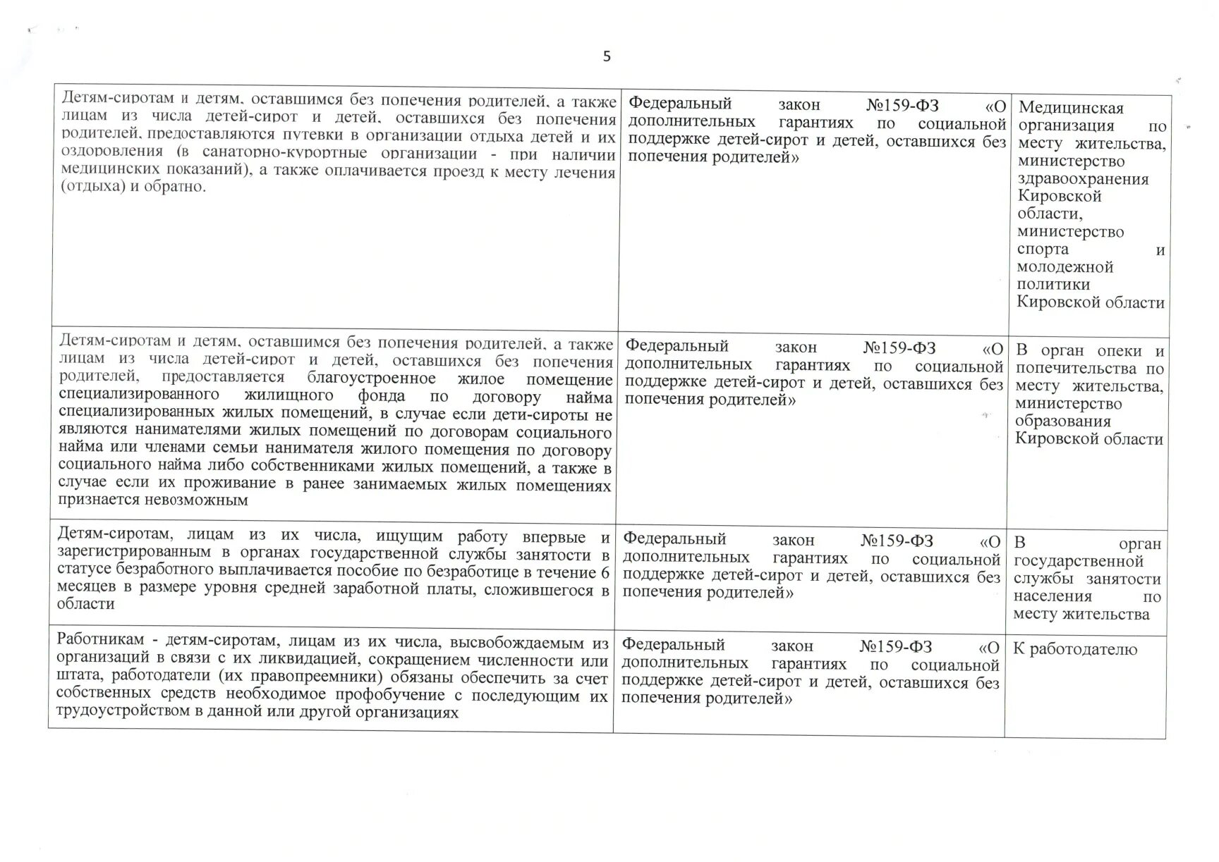 Статус оставшегося без попечения родителей. Гарантии прав детей сирот и детей оставшихся без попечения родителей. Гарантии детям сиротам и детям оставшимся без попечения родителей.