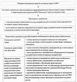 Договор обучение охрана труда