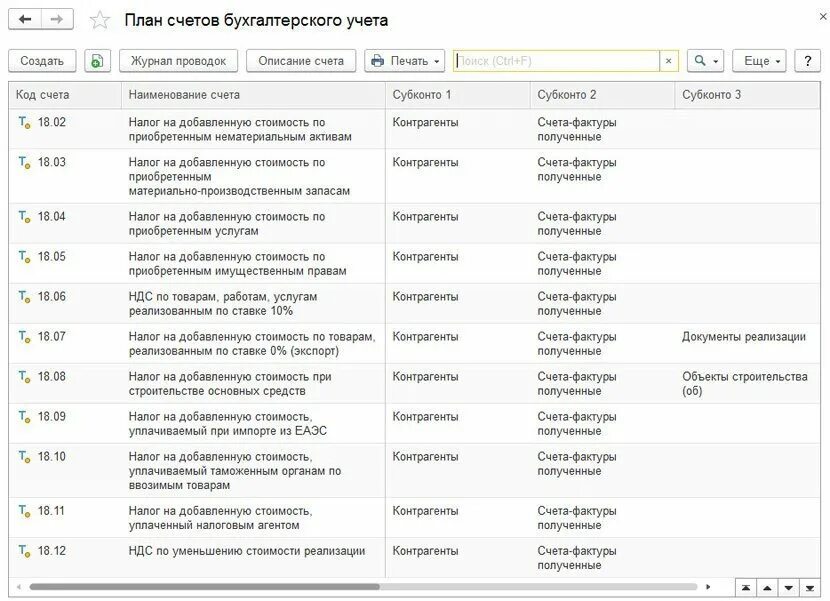 План счетов налоговой. План счетов бухгалтерского. План счетов налогового учета. План счетов шпаргалка. План счетов бухгалтерского учета печать.