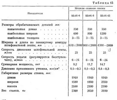 Шлифовальный станок характеристики