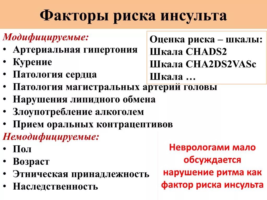 К модифицируемым факторам развития. Факторы риска развития ишемического инсульта. Немодифицируемые факторы риска ишемического инсульта. Модифицируемыми факторами риска мозгового инсульта являются. Основные модифицированные факторы риска инсульта.