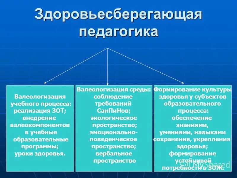 методы технологии здоровьесберегающего обучения. методы технологии здоровьесберегающего обучения. таблица здоровьесберегающая педагогика. методы технологии здоровьесберегающего обучения. задачи здоровьесберегающих технологий.