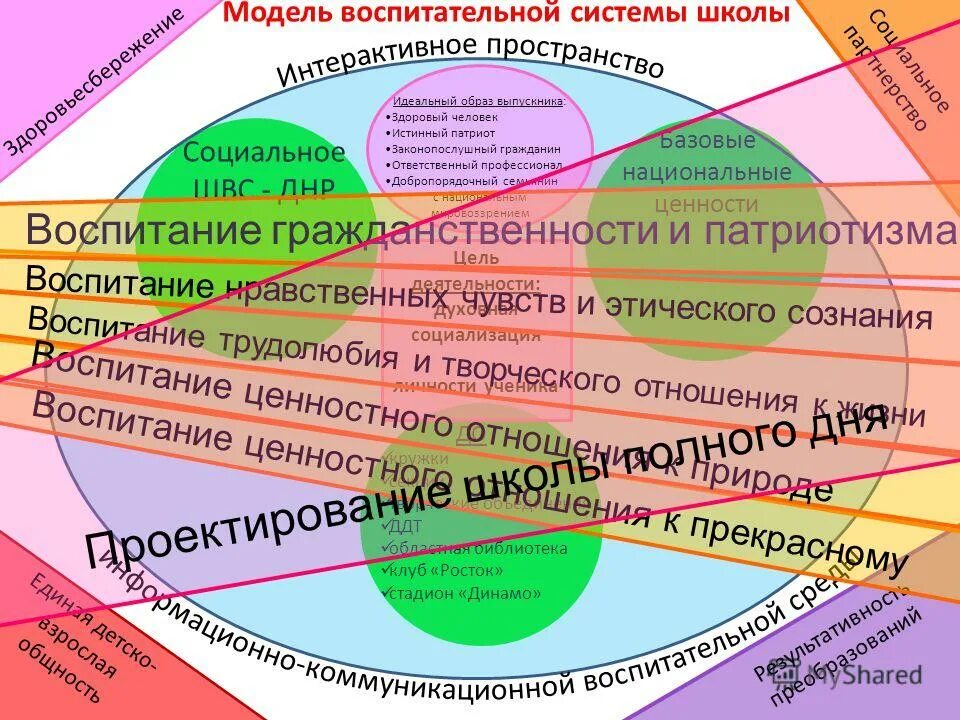 Темы системы воспитательной работы. Темы системы воспитательной работы