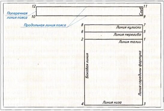 Пояс фартука 5 класс. Чертёж фартука 5 класс технология без нагрудника. Чертеж выкройки фартука 5 класс технология. Построение чертежа фартука поясного. Выкройка фартука 5 класс технология.