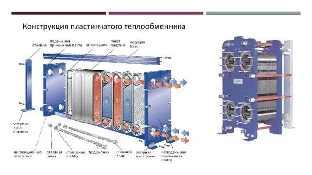 Схема подключения паяного пластинчатого теплообменника. Пластинчатые теплообменники Тип рифлений. Пластинчатый теплообменник принцип работы схема. Теплообменник пластинчатый для отопления 20 КВТ схема.