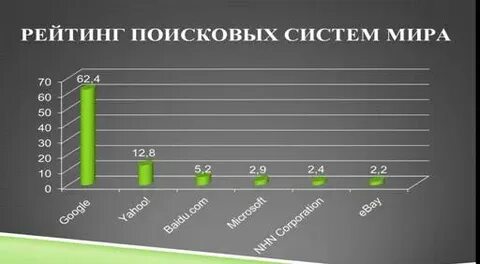 Пользователи поисковых систем