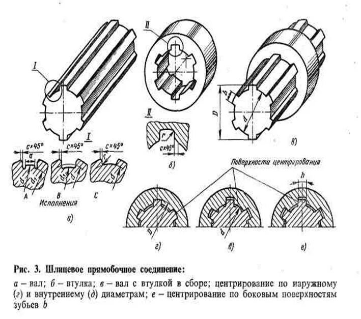 Картинки ШЛИЦЕВОЕ СОЕДИНЕНИЕ НА ЧЕРТЕЖЕ