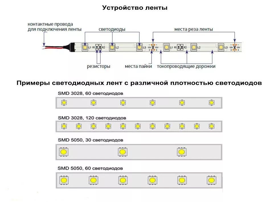 Что делать если подсветка не работает