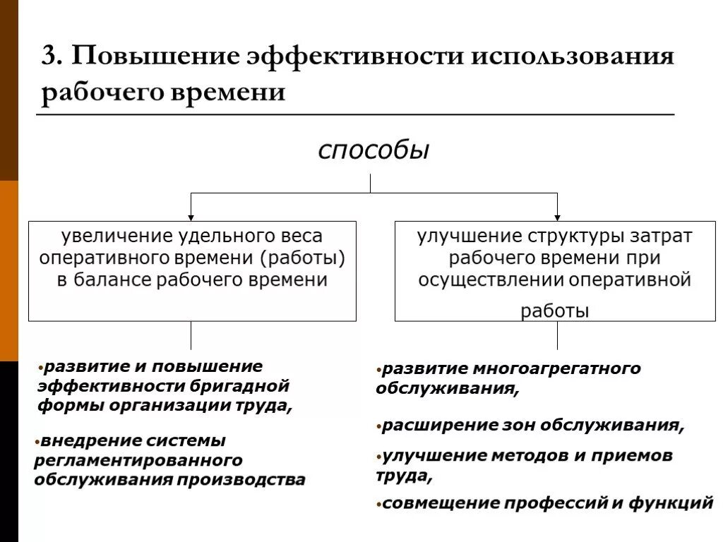 Время рабочего процесса. Показатели эффективности использования рабочего времени. Повышение эффективности использования рабочего времени. Проанализировать эффективность использования рабочего времени. Способы повышения эффективности использования рабочего времени.