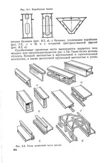 Коробчатая балка