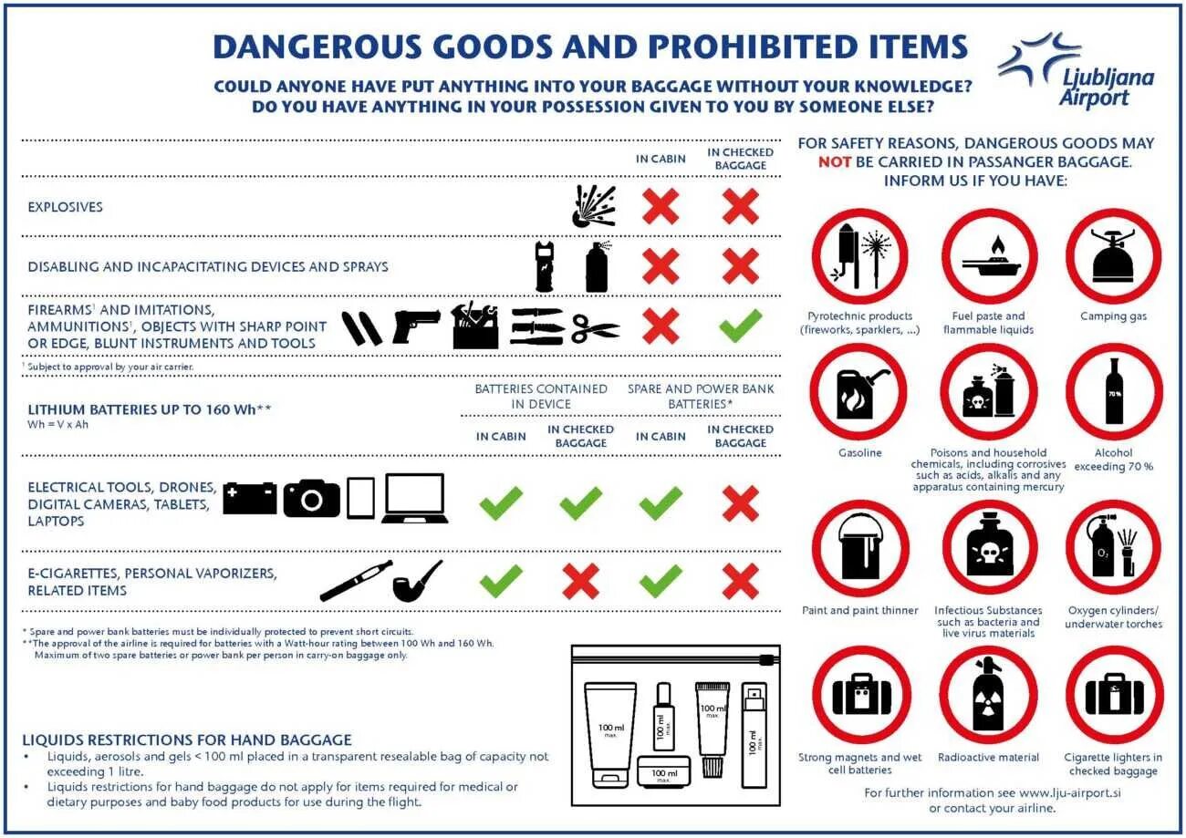 Список запрещенных предметов в ручной клади в самолете. Предметы запрещенные к перевозке в ручной клади в самолете. Список запрещённых предметов в ручной клади. Запрещенные предметы для перевозки в самолете в багаже. Что можно проносить в самолет