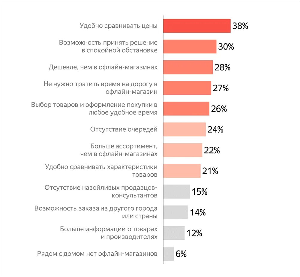 Аналитика мебельного бизнеса. Факторы покупки мебели. Возможности в мебельном бизнесе список. Что сейчас больше всего покупают люди. Что нужно купить сегодня