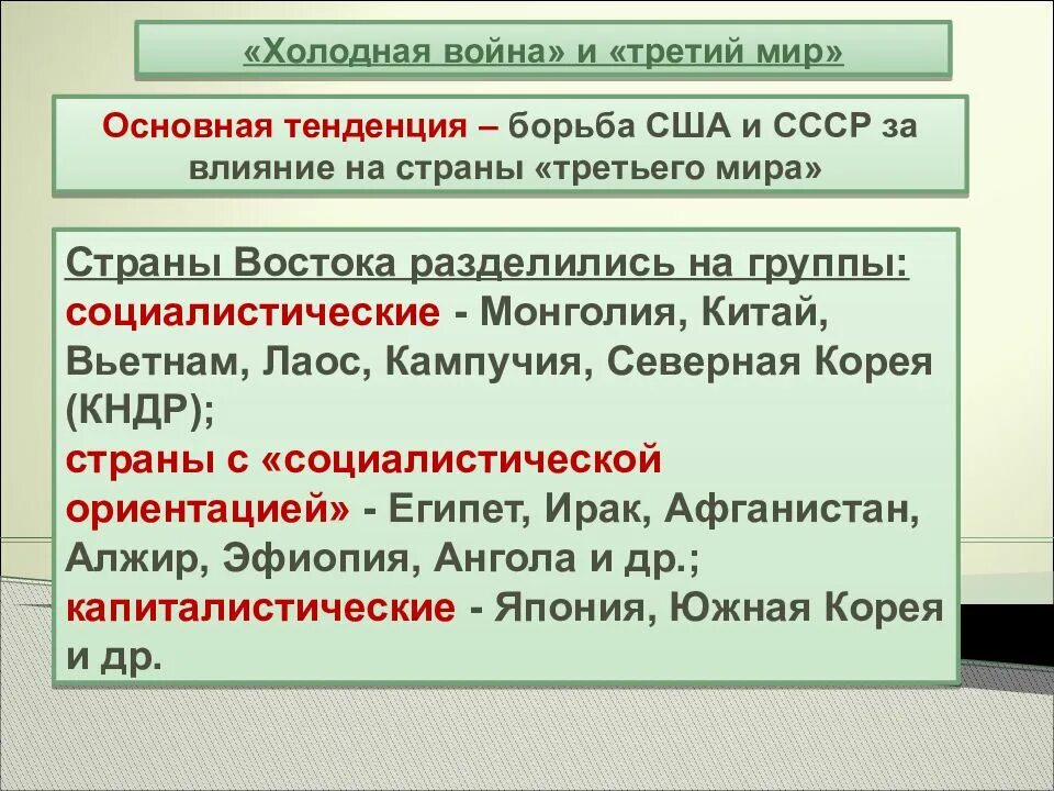 Распад колониальной. Борьба за влияние в третьем мире.