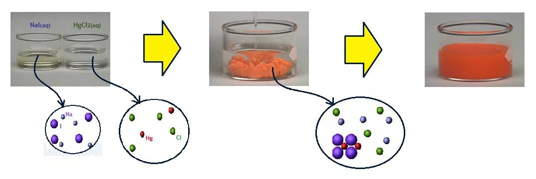 Hgcl2 катализатор. Hgcl2. Hgcl2 хранение. Hgcl2 Лакмус. Hgcl2 zn