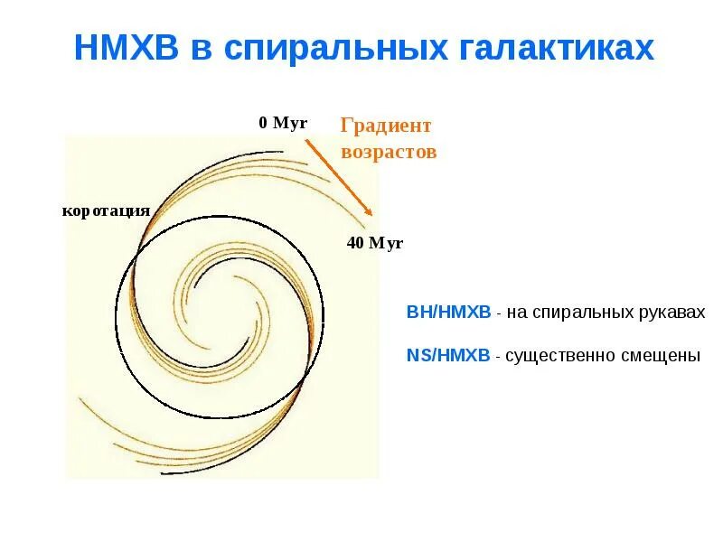 Что является типичным признаком спиральной галактики. Спиральные галактики структура. схема спиральной галактики. строение спиральной галактики. спиральные галактики с перемычкой строение.