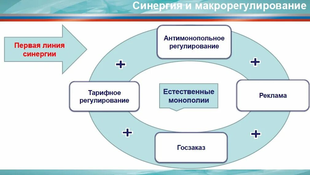 Сферы государственной монополии. Естественная монополия. монополия в современной российской экономике. государственные монополии в россии. примеры монополии в россии.