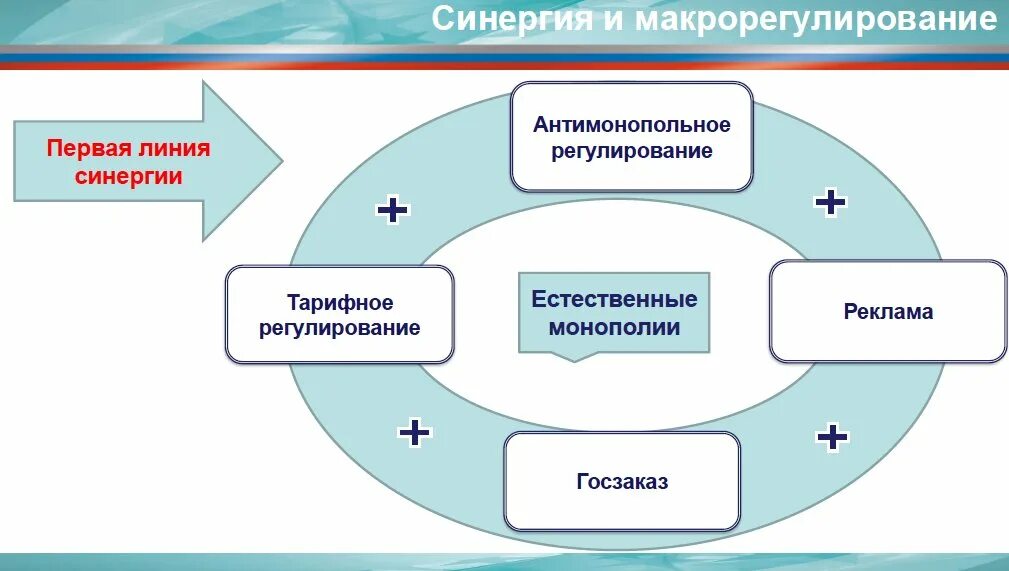 Какую роль в экономике россии играла монополия. Естественная Монополия. Монополия в современной Российской экономике. Государственные монополии в России. Примеры монополии в России.