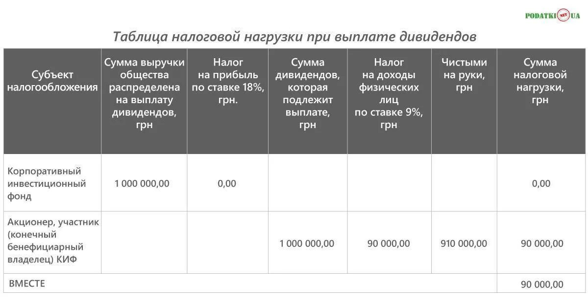 Продажа акций налогообложение. Налогообложение дивидендов. Налог на дивиденды. Налог на дивиденды в 2022 году. Ставка налога на дивиде.