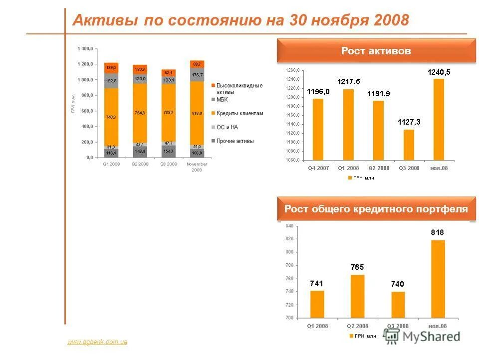 5 декабря результаты