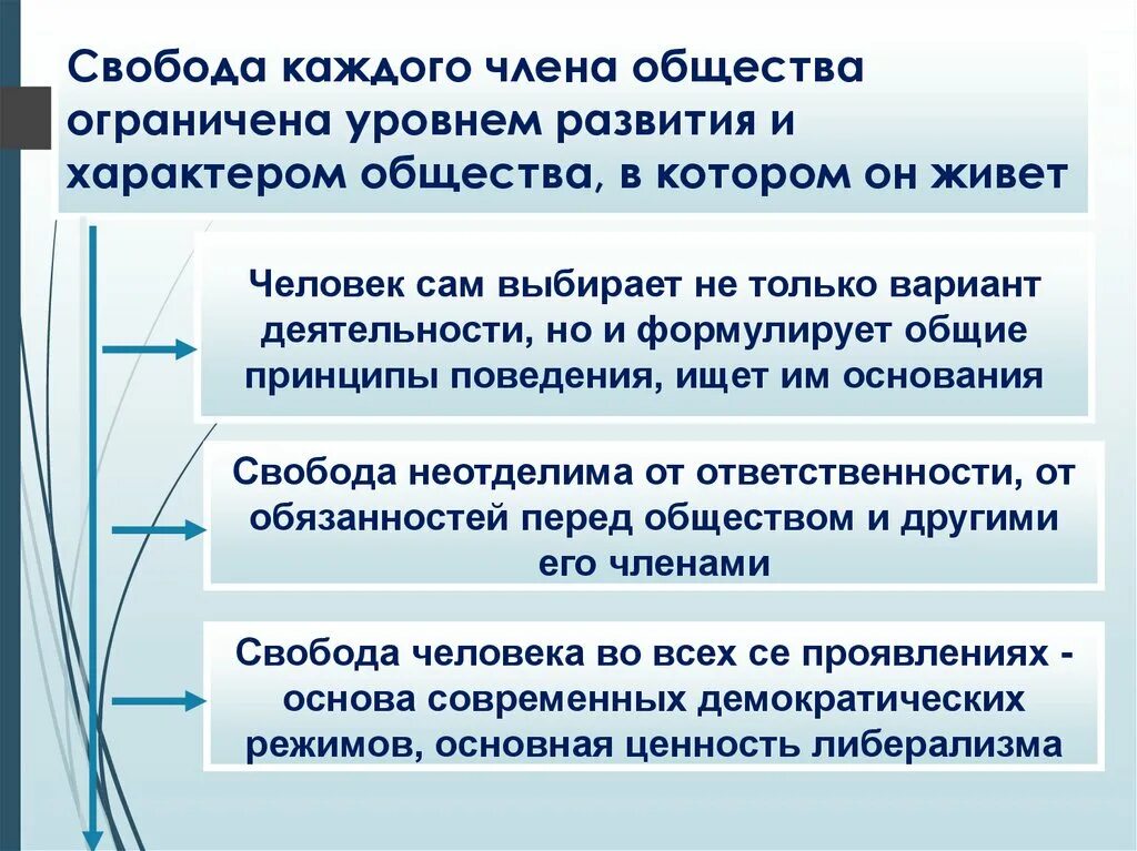 Положения свободного общества. Свобода в деятельности человека. Свобода в деятельности человека Обществознание. Свобода в деятельности человека Обществознание 11 класс. Характеры общества.