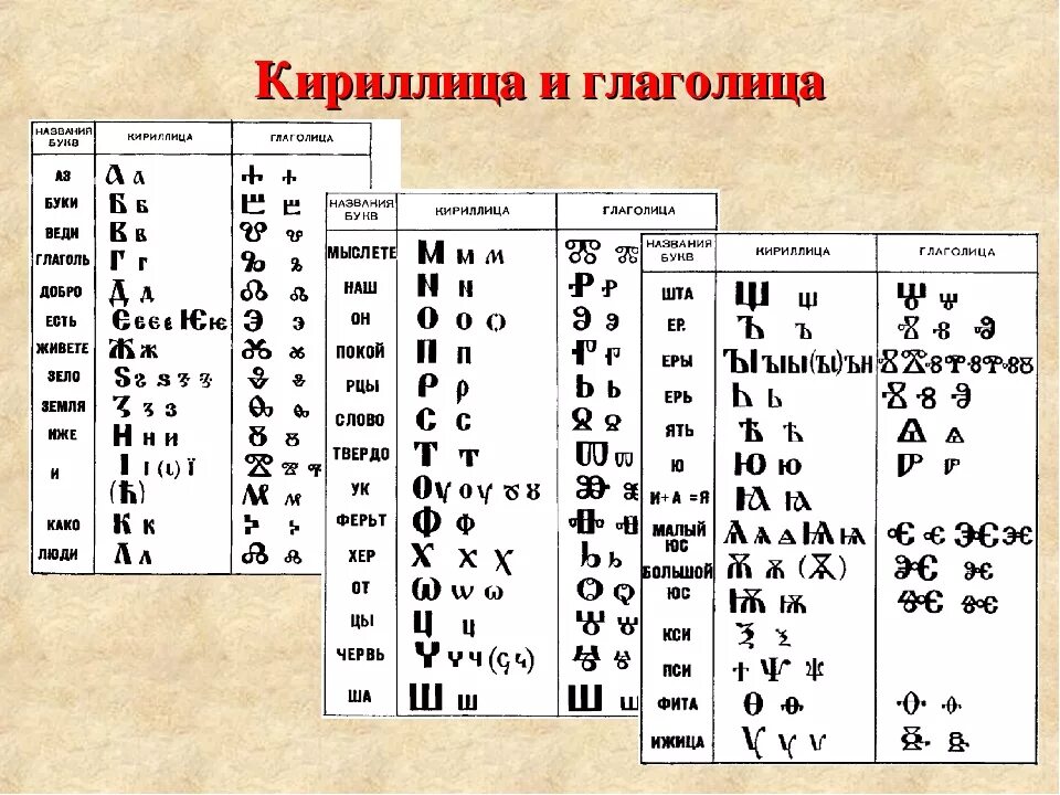 Кириллица в ссылках. Славянская азбука глаголица и кириллица. кириллица глаголица и современный алфавит. изображение азбука глаголица и кириллица. древнерусский алфавит глаголица.