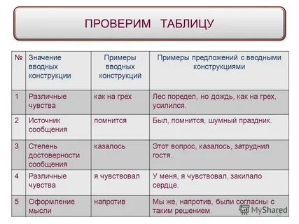 вводная конструкция: 2 тыс изображений найдено в Яндекс Картинках