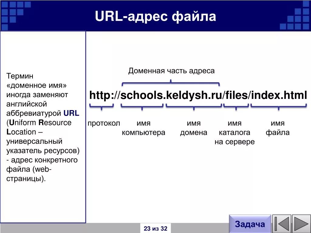 Url h. Протокол имя сервера имя. Доменное имя веб-страницы. Структура адреса файла. Протокол доменное имя сервера и имя файла.