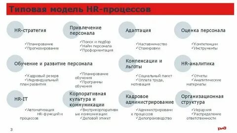 Стратегия выборов обучение