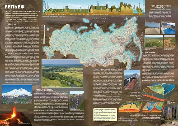 Атлас рельефа. Картографические изображения атлас. российские картографические издания.