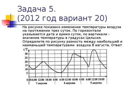 На графиках 1 4 показано изменение