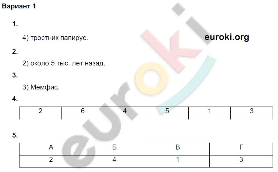 Тест по истории 5 класс древнейшая греция с ответами 1 вариант. Тест по теме древние афины и спарта ответы вариант 1. Древняя спарта презентация. Тест по истории 5 класс древняя греция с ответами. Тест по теме древняя спарта.