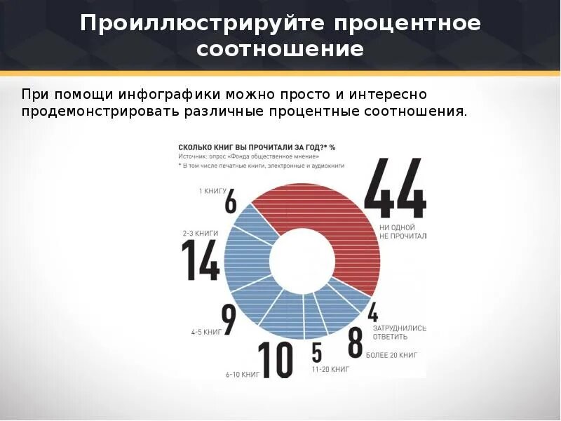 Процен ное соотношение. Процентное соотношение. Иметь в процентном соотношении. Процентное соотношение. Процентное соотношение языков.