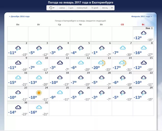 Погода екатеринбург на месяц 2023. Прогноз погоды на июнь. Погода на январь месяц. Погода в Екатеринбурге на июль. ПОГОДАПОГОДА на 2021 год на январь.