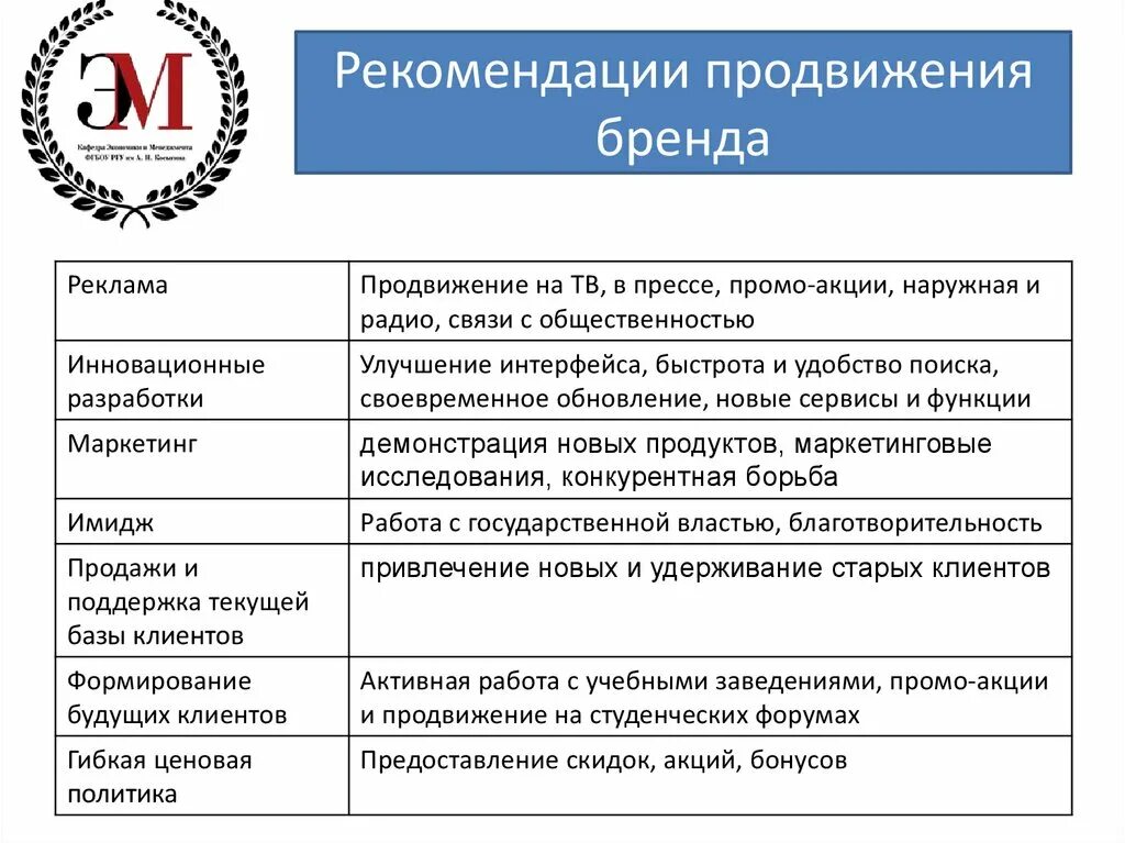 Организация маркетинговых мероприятий