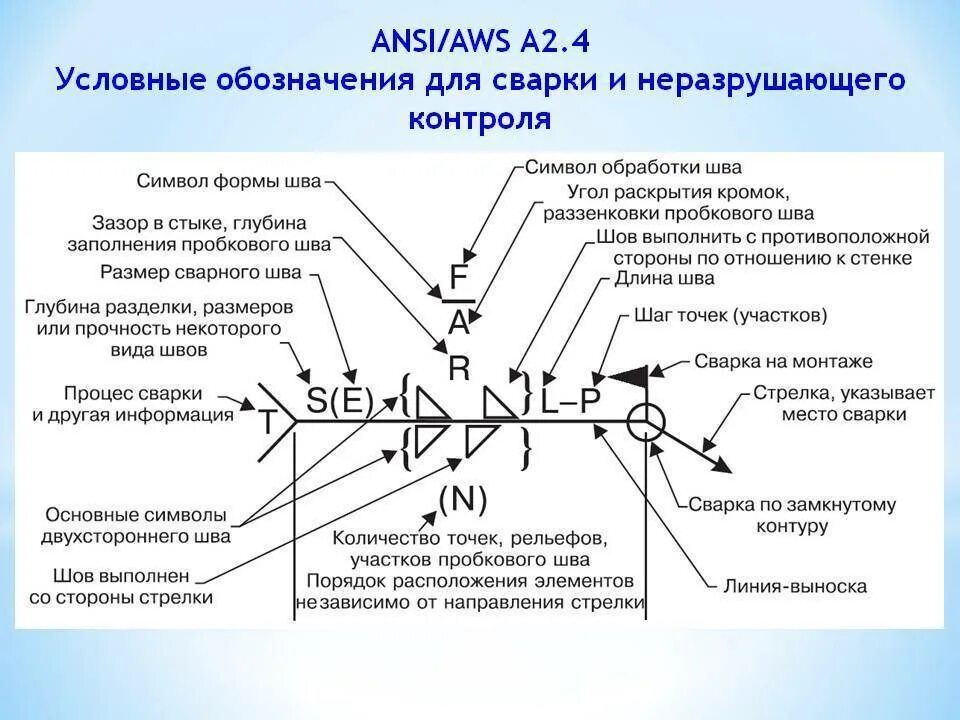 Сварочный чертёж с обозначение сварочных швов. Обозначение швов сварки на чертеже. Обозначение монтажной сварки. Обозначение монтажного сварочного шва.